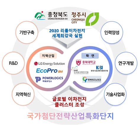 청주시 이차전지 산업 전문인력 양성으로 날개