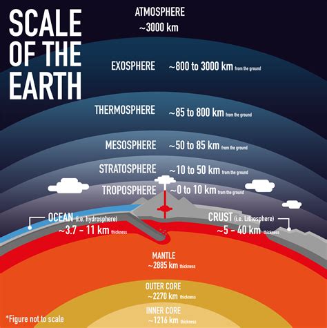 List 92 Pictures Picture Of The Layers Of The Atmosphere Full Hd 2k 4k