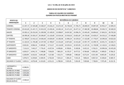 Salario Do Sargento Da Pm - 9