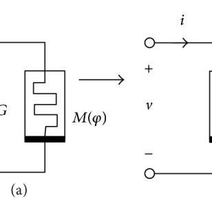 Nonautonomous memristor circuit. | Download Scientific Diagram