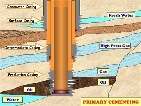 Cementation