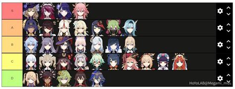 My Waifu Tier List Genshin Impact HoYoLAB