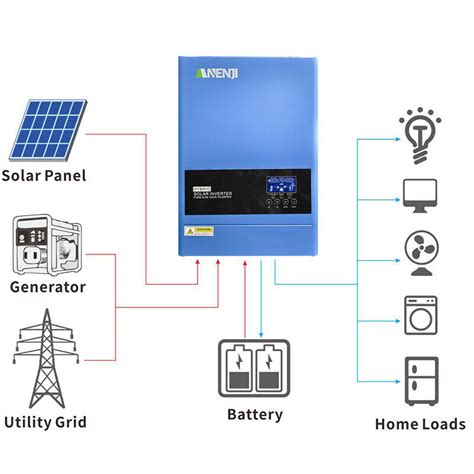 6200W Hybrid Solar Inverter Off-Grid MPPT 120A 220/230V 500V Pure Sine ...