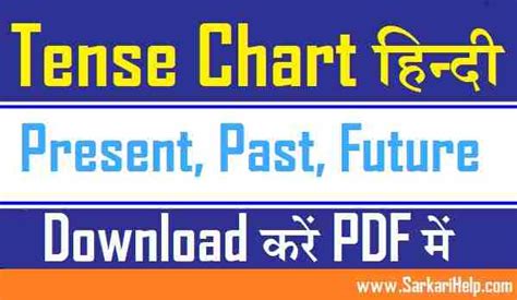 Present Tense Formula Chart Chart Of Tenses With Examples Rules