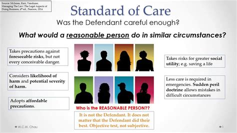 Tort Of Negligence Standard Of Care Youtube