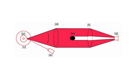 Измеритель диаметра