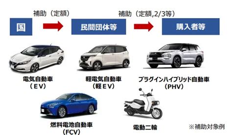 2025年最新！電気自動車の補助金はいつまで？対象車種と申請方法まとめ みんなの補助金コンシェルジュ