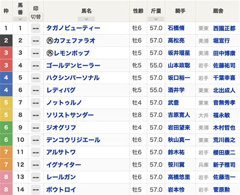 【南部杯2023枠順】レモンポップは3枠3番 カフェファラオは2枠2番 ジオグリフは6枠9番 【マイルチャンピオンシップ南部杯】 競馬