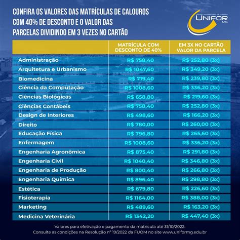 Unifor Valor Das Mensalidades - CURSOS PRESENCIAIS: UNIFOR-MG ESTABELECE REAJUSTE ZERO NAS MENSALIDADES ...