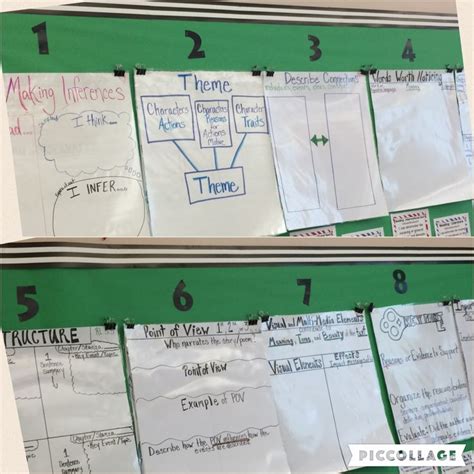 Ela Common Core Standards Graphic Organizer Posters In Classroom Each