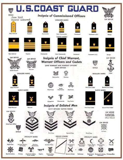 205 best images about military rank/insignia on Pinterest | Luftwaffe ...