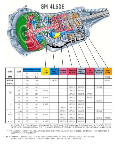 700r4 Transmission Diagram