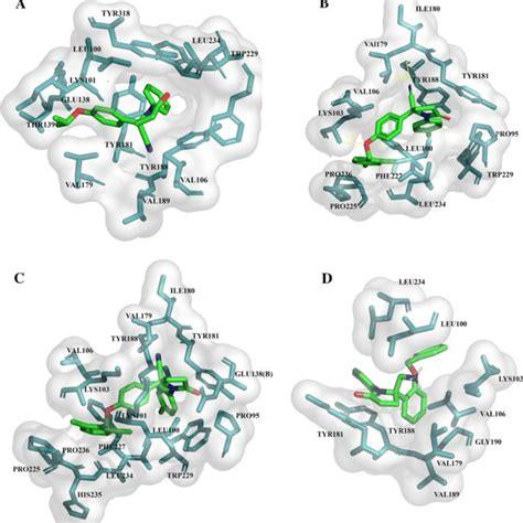 Non-nucleoside reverse transcriptase inhibitors | Download Scientific Diagram