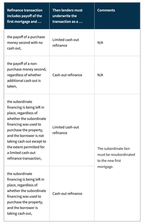 The Rate And Term Refinance Explained What It Is And How It Works