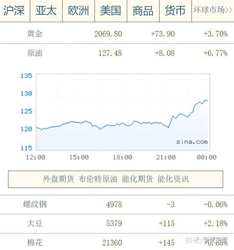 大宗商品飙涨，土价也跟着起，靠地铁站和三个商场今年最便宜的项目即将开盘，另外两个楼盘也值得看看，欢迎随时约起 知乎