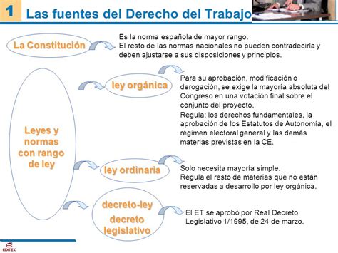 Derecho Laboral P Gina Web De Franoleaje