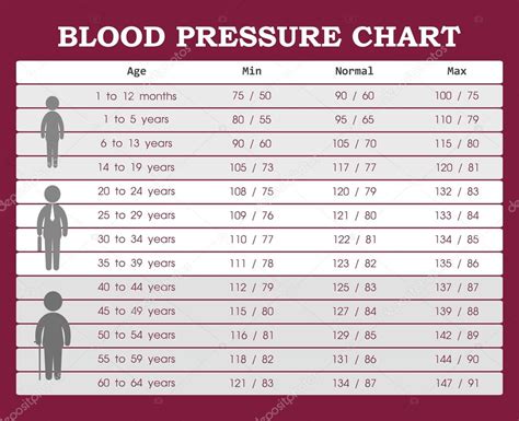 Presion Arterial Tabla De Valores Images