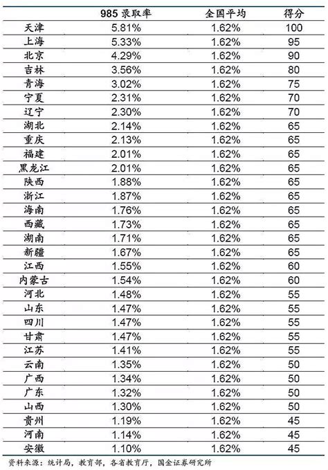 全国各省高考难度排名分析 2022高考哪个省最难 高考100