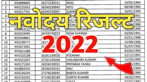 Navodaya Vidyalaya Class 6 Result 2022 Final Date Nvst Class 6 Result