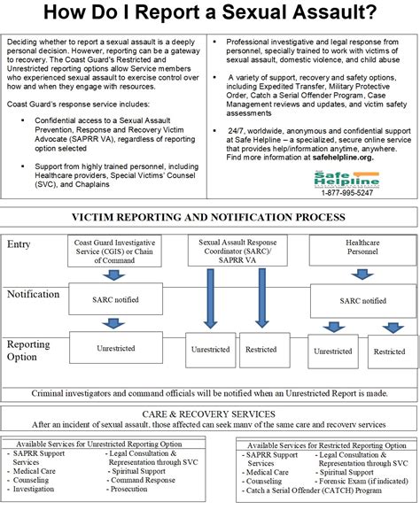 How Do I Report A Sexual Assault Saprr Program Cg 1k4 U S Coast