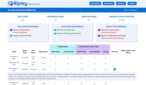 Ripley Fieldwork Tracker Simplify Your ABA Fieldwork Hours