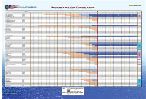 Naval Analyses: FLEETS #15: Russian Navy