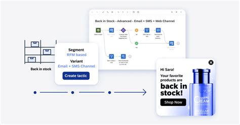 Discover Sap Emarsys Omnichannel Marketing Industry Solutions Sap