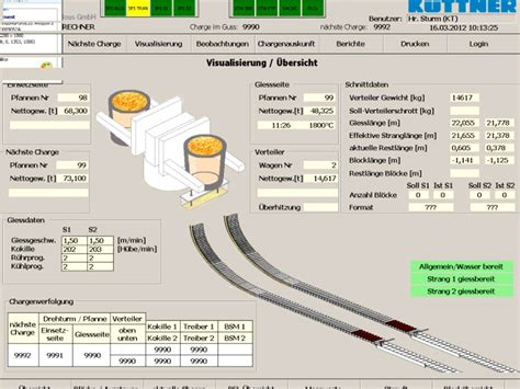 Level 2 Systems Electrics Automation Kuettner Group