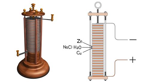 Alessandro Volta Conhe A O Inventor Da Pilha Voltaica Blog Ci Ncia