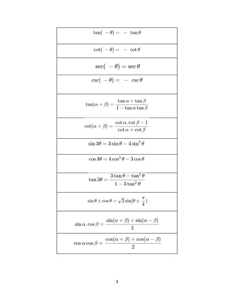 SOLUTION Algebra Cheat Sheet Integral Table Derivative Table