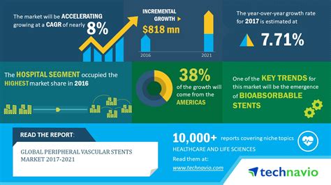 Peripheral Vascular Stents Market Size Share Growth Trends