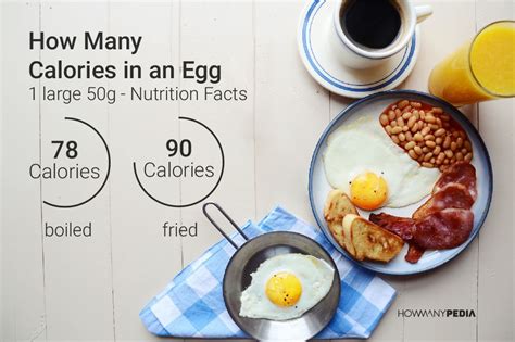 Pin On Calories And Carbs