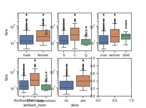 Python Multiple Boxplots Of All Categorical Variables In One Plotting