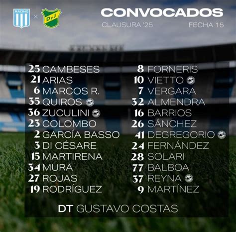 Estatísticas De Defensa Y Justicia X Racing De Cordoba - Racing con Defensa: Formaciones, árbitro y TV