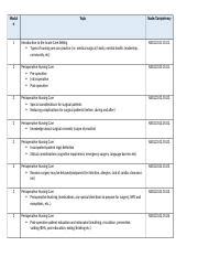 N123 MS 1 Exam 1 Study Guide Docx Modul E Topic Node Competency 1