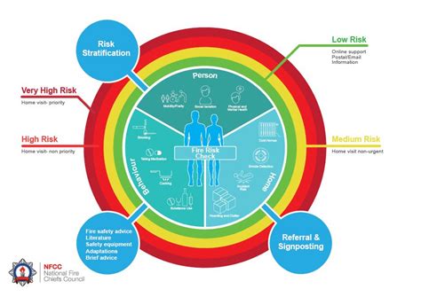 Person Centred Framework Guidance Nfcc