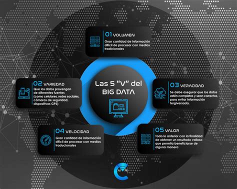 del big data caivpe