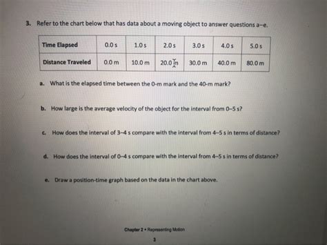 Solved 3 Refer To The Chart Below That Has Data About A Chegg