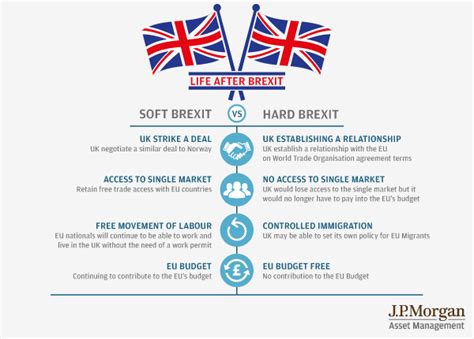 Leaning Toward ‘soft Brexit « Letter To Britain