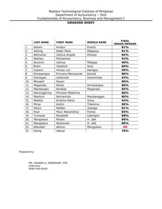 Abm 1 Fundamentals Of Acctng Grading Sheet PDF