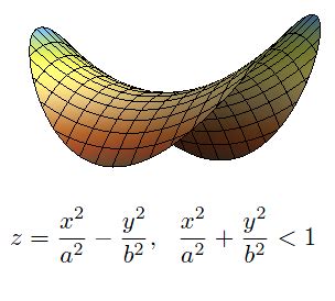 blog.matthen.com (Yum! A pringle is a hyperbolic paraboloid; a...)