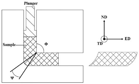 Metals Free Full Text An Overview Of Deformation Path Shapes On