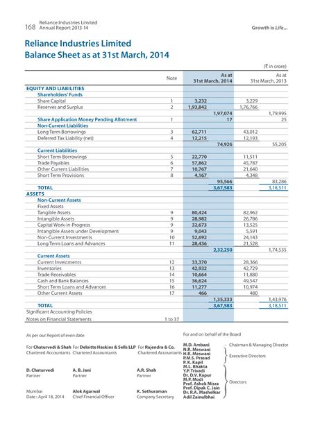 Ril Balance Sheet Qp Ec R Reliance Industries Limited Annual