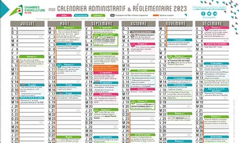 Calendrier Dépandage Ille Et Vilaine 2024 Jenda Lorette