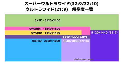 【全機種比較】dellのウルトラワイドモニターの選び方【デル】 ウルワイ