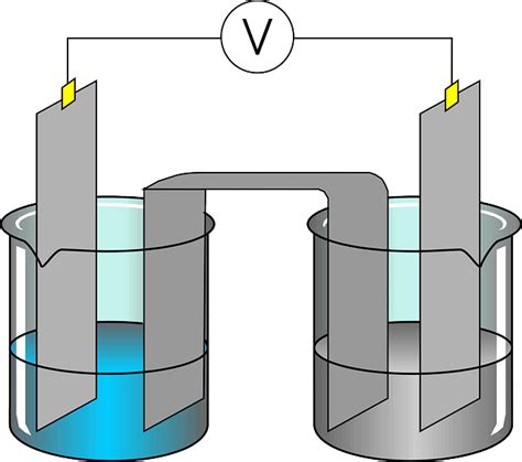 Electrolysis of Water Experiment for kids