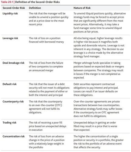 Chapter 20 Alternative Investments Benefits Risks And Structure