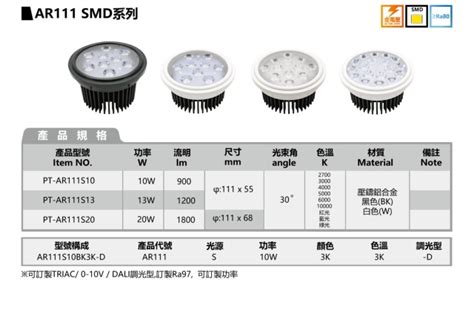 ar smd series led lamp plusther enterprise   product