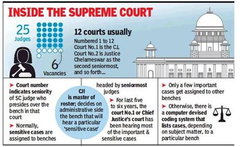 Insights Into Editorial Courts Drift And Chinks In The Judiciarys