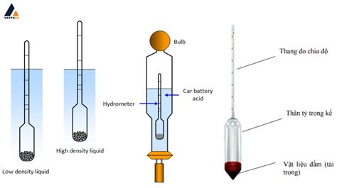 Khối lượng riêng của nước là gì Đơn vị đo Công thức tính